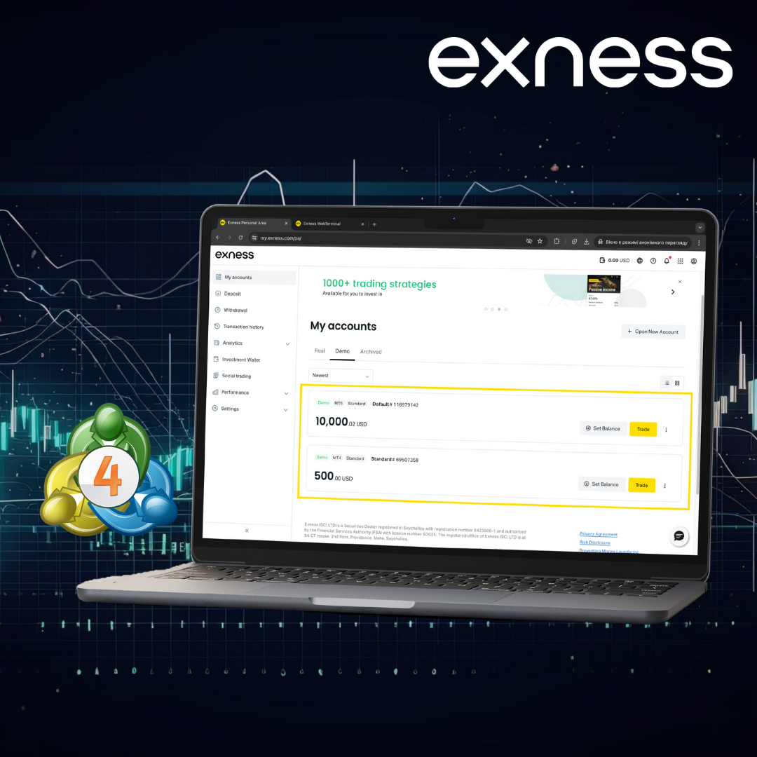 Exness MetaTrader 4(MT4)