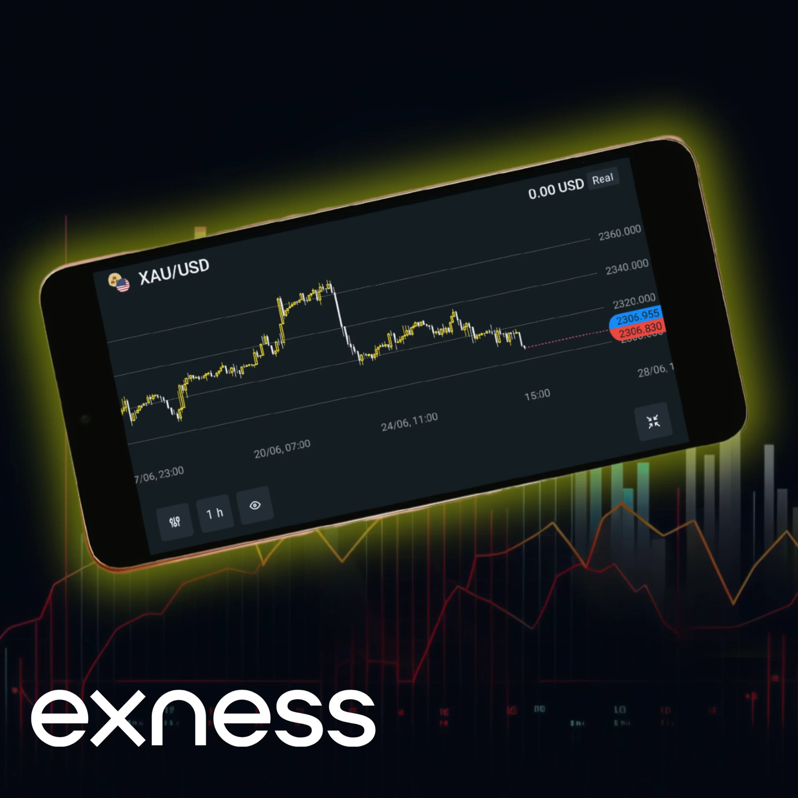 Exness App 交易工具和功能