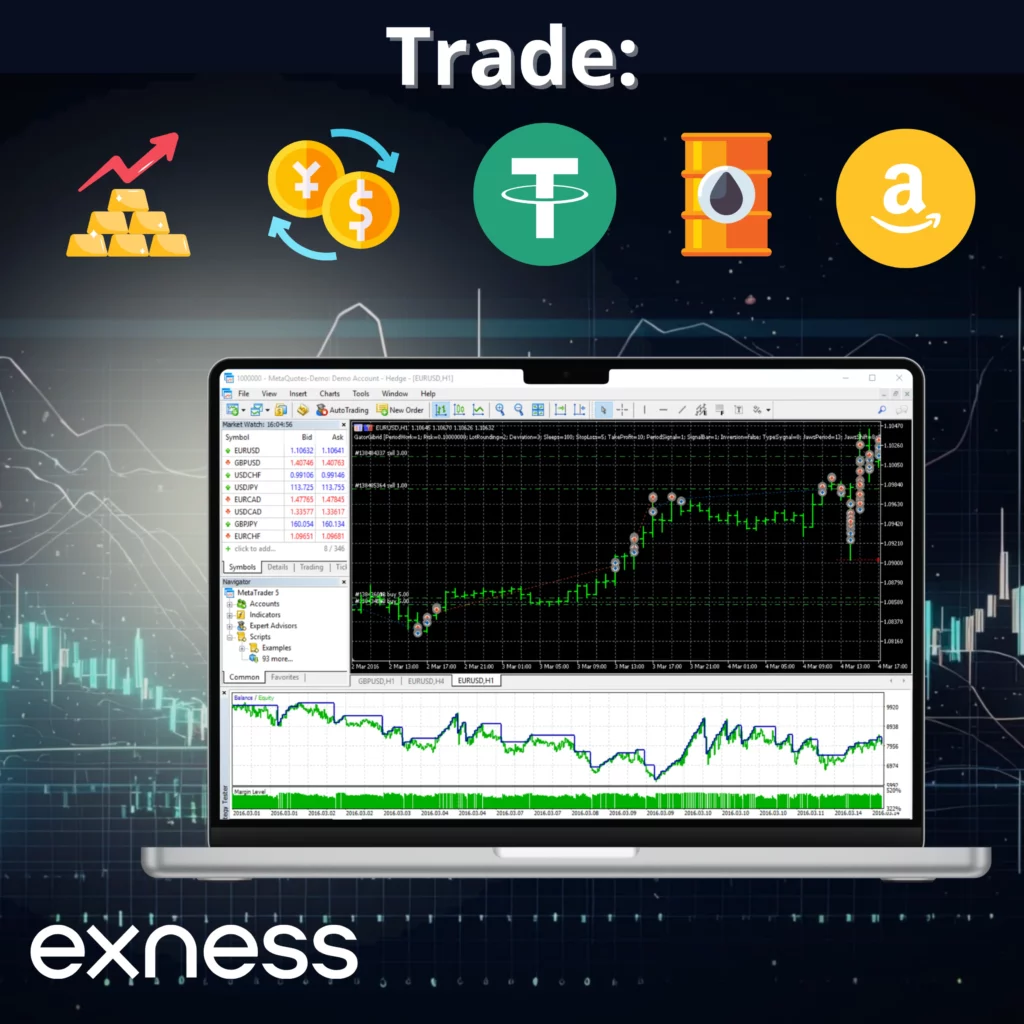 Exness MetaTrader 5 終端交易工具