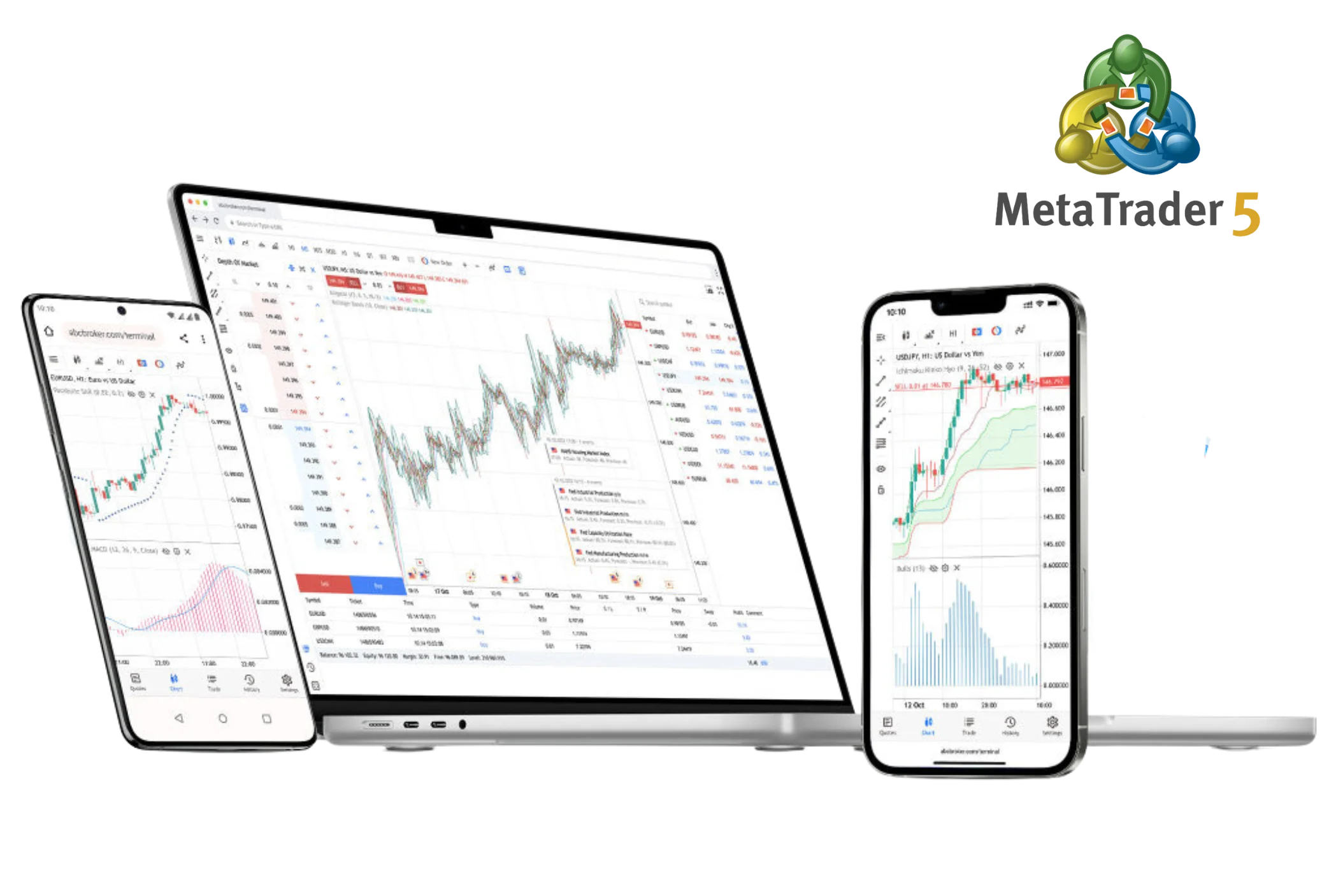 Exness MetaTrader 5 交易平台