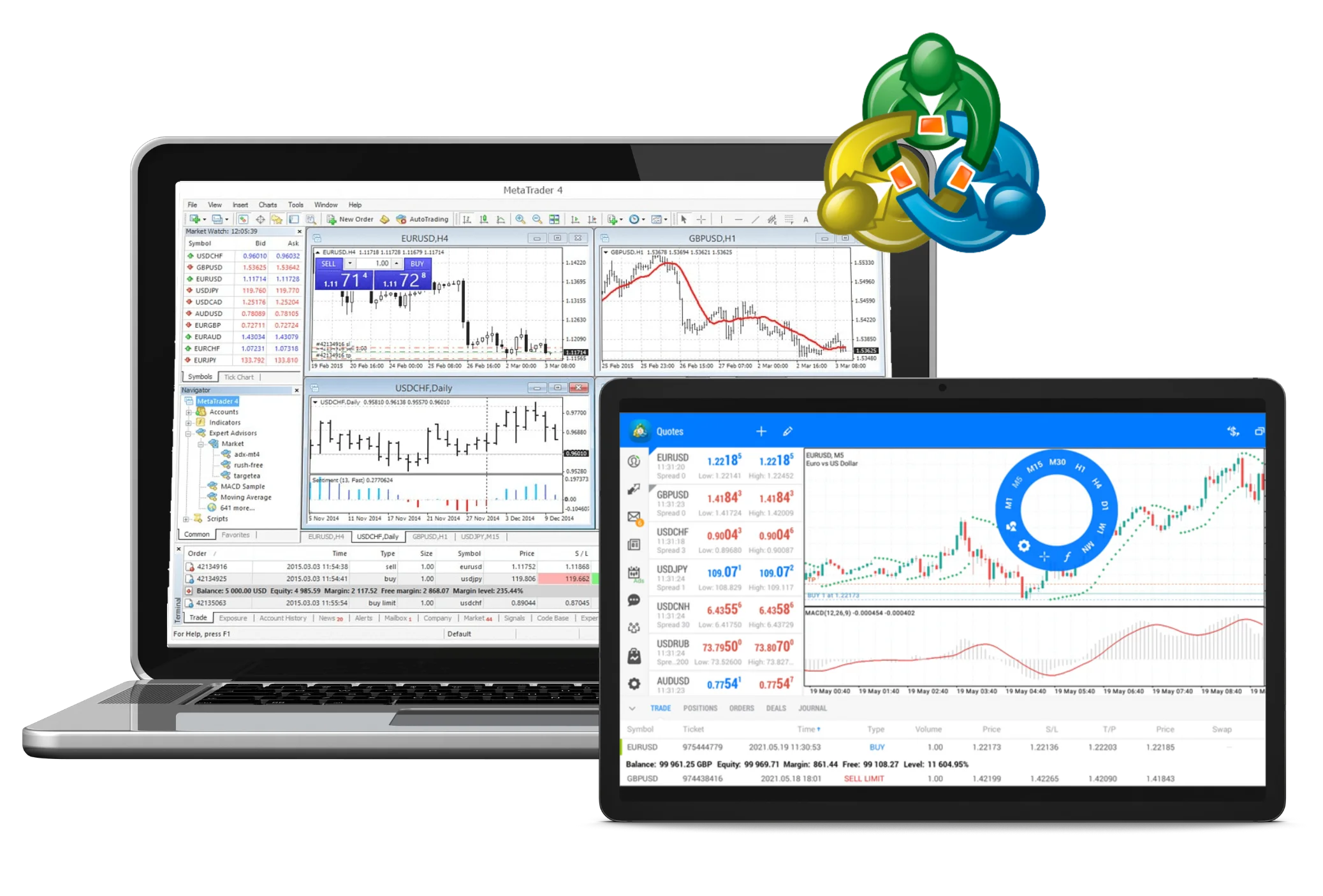 Exness MetaTrader 4 和 Exness MetaTrader 5